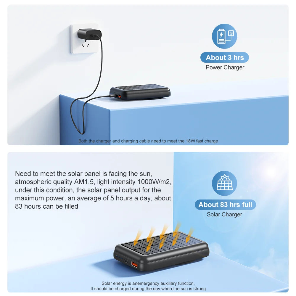 SunCharge PowerBank