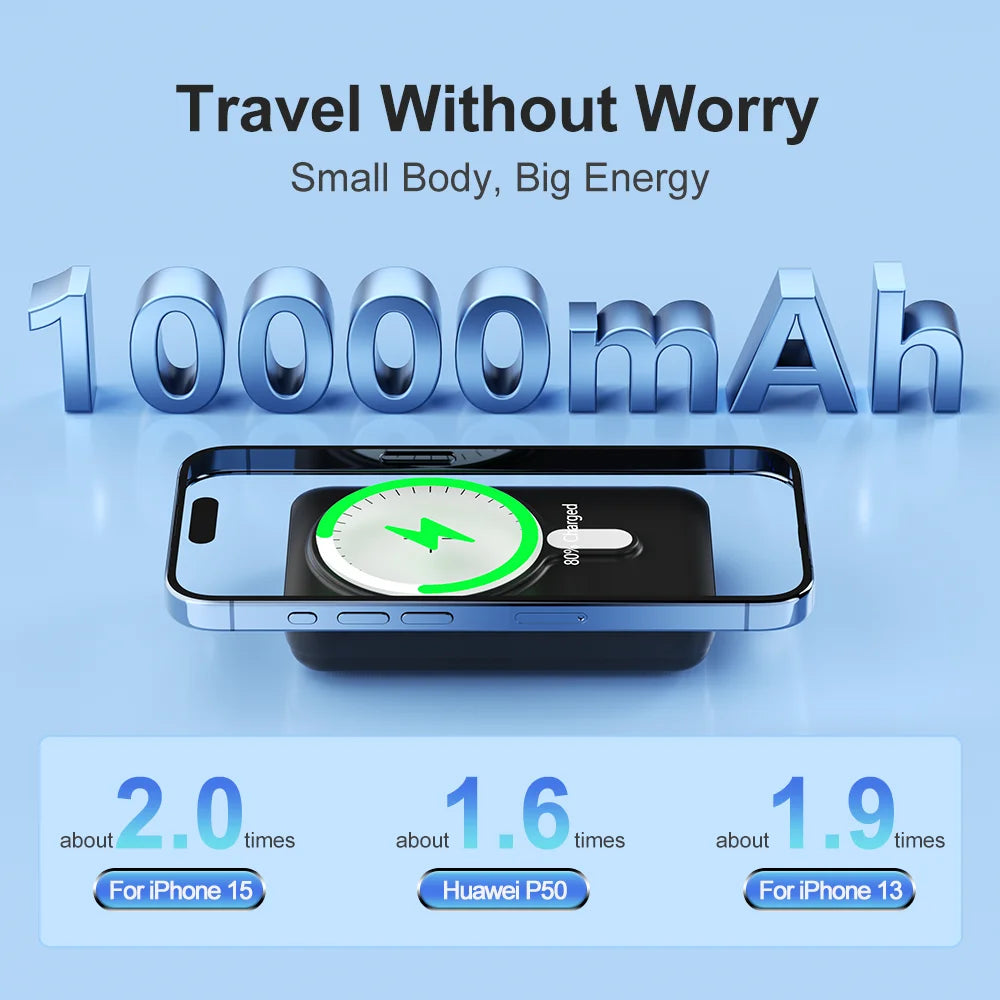 SunCharge PowerBank